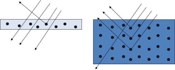 More scattering in deep water